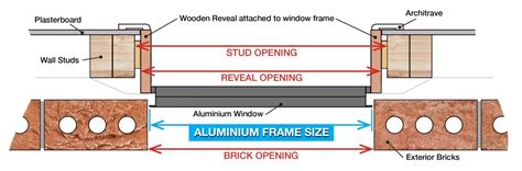 how to measure brick windows